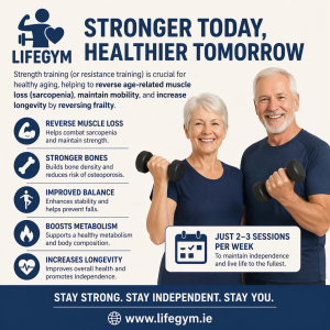 A clean, modern Lifegym promotional poster showing a simple blue icon of a person lifting a dumbbell with a heart symbol, alongside smiling older adults holding weights. The headline reads “Stronger Today, Healthier Tomorrow.” Supporting text explains the benefits of strength training for healthy aging, including reversing muscle loss, improving balance, strengthening bones, boosting metabolism, and increasing longevity. A callout highlights “Just 2–3 sessions per week,” and the footer reads “Stay strong. Stay independent. Stay you.” with the website www.lifegym.ie displayed.